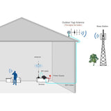 AT&T 4G LTE Cell Phone Signal Booster for Home and Office - 65dB 700MHz Band 12/17 Cellular Repeater Amplifier Kit with Omni/Yagi Antennas Boost Mobile Phone Voice & Data Signal(Easy to Install)